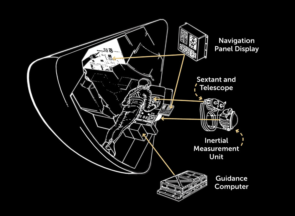 celestial navigation computer